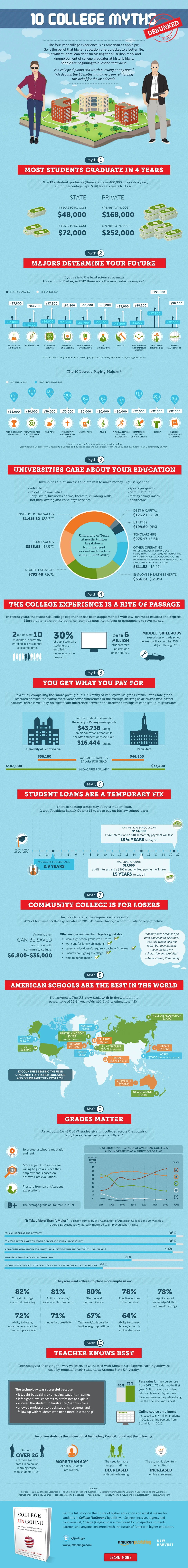 College Myths Debunked Revealing The Truth About Higher Education Choices And Opportunities For Success Beyond Traditional College Pathways